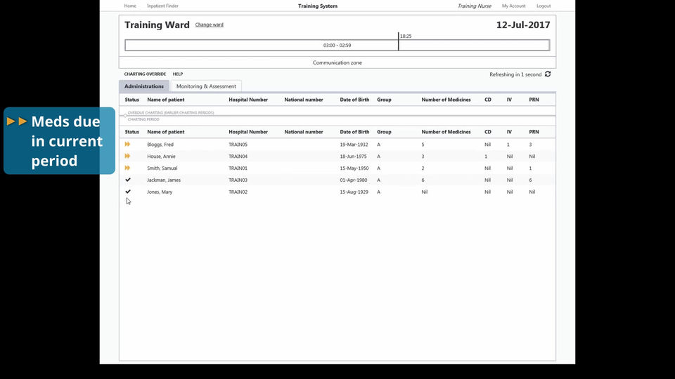 Administration Round Overview